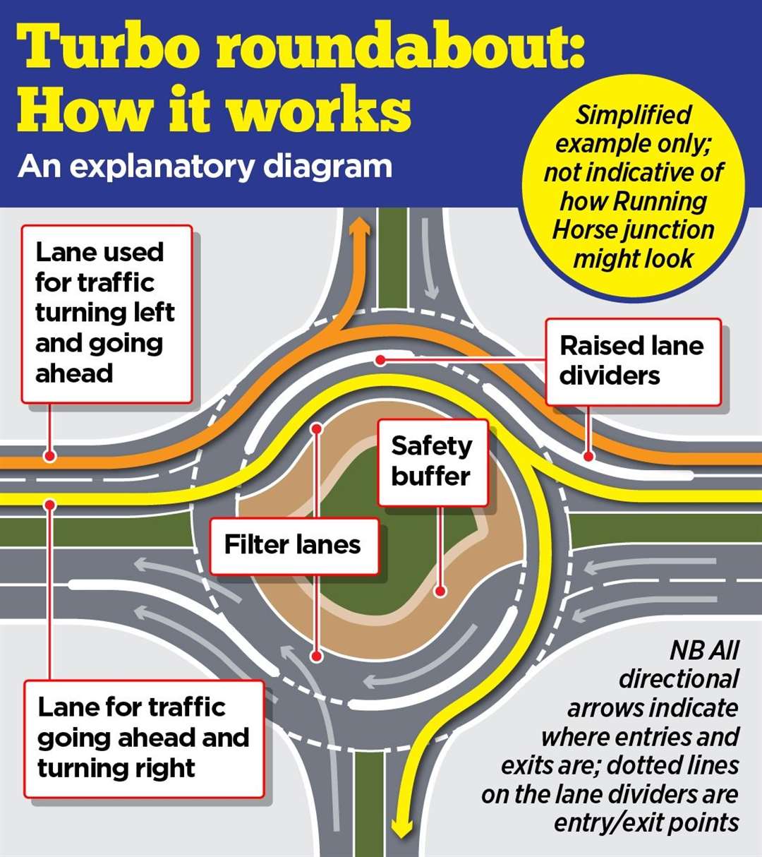 Turbo roundabout: We asked drivers what they think of the innovative design