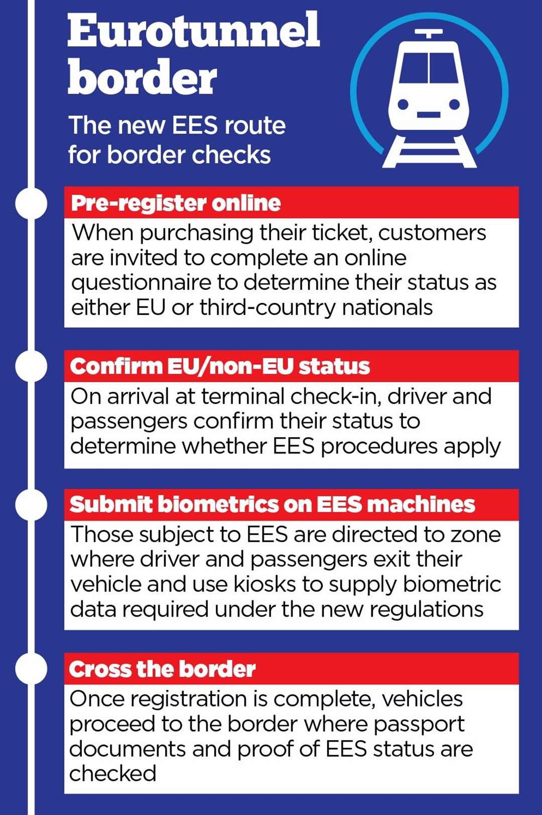 How the new border regime will work at Eurotunnel