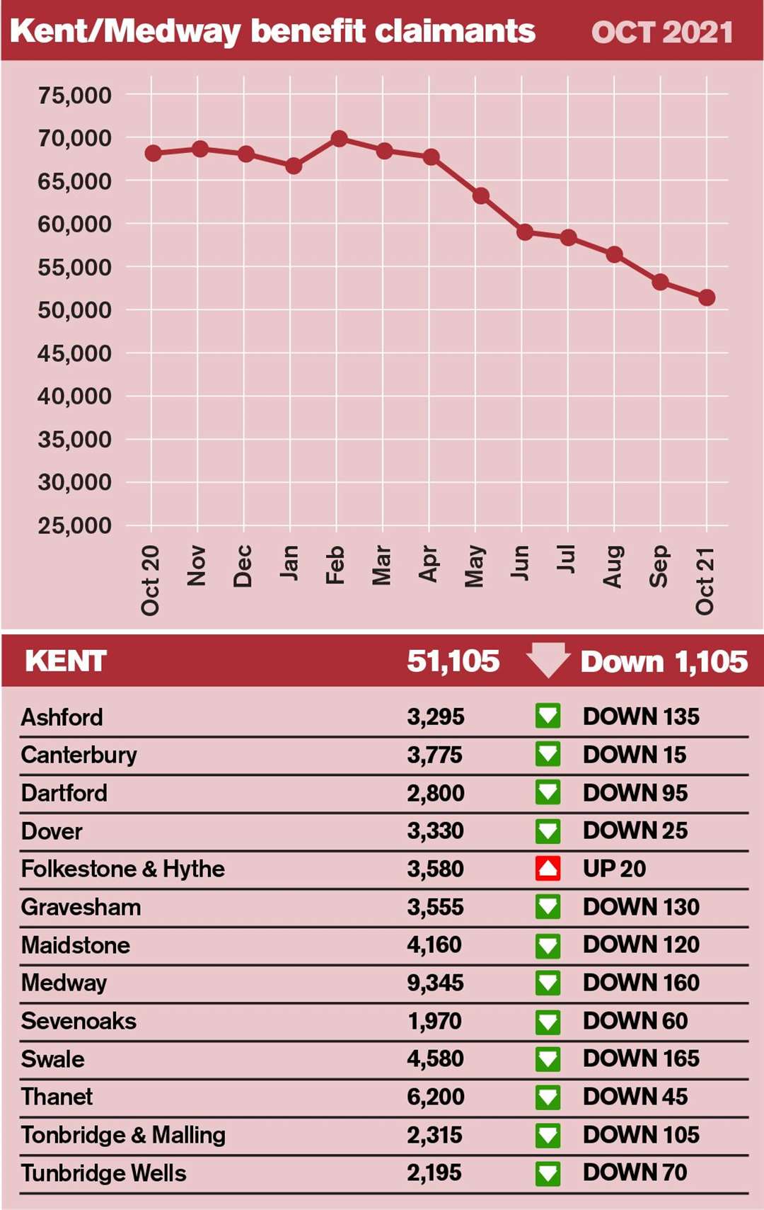 Latest figures from the Office for National Statistics