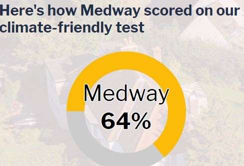 Medway rates as average