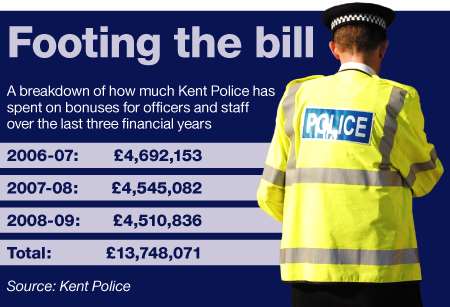 Footing the bill - breakdown of Kent Police bonuses over the last three financial years