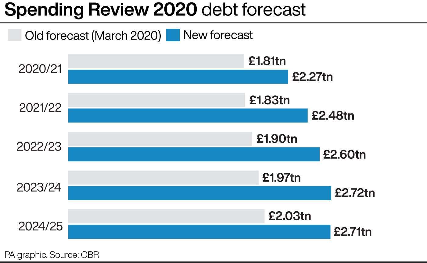 Spending Review 2020 debt forecast (PA Graphics)