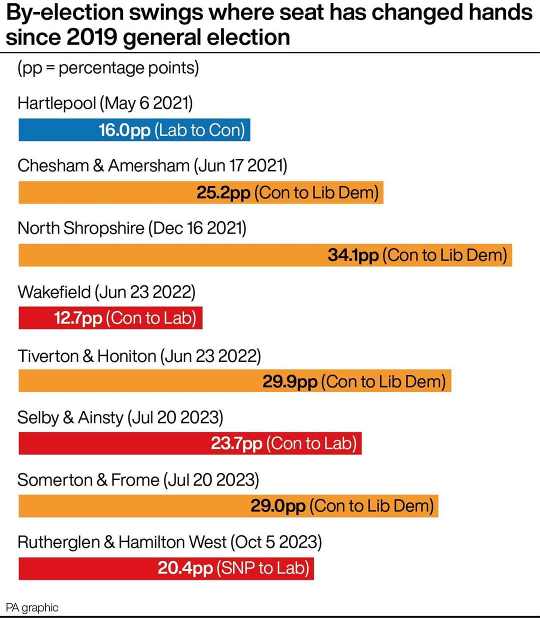 Rutherglen Hamilton West Result Key Statistics And Historical Benchmarks   8P34PV6UVRZQCAZ6SGWL 