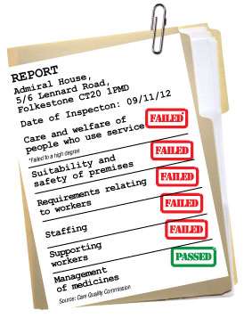 Care home report into Admiral House, Lennard Road, Folkestone.