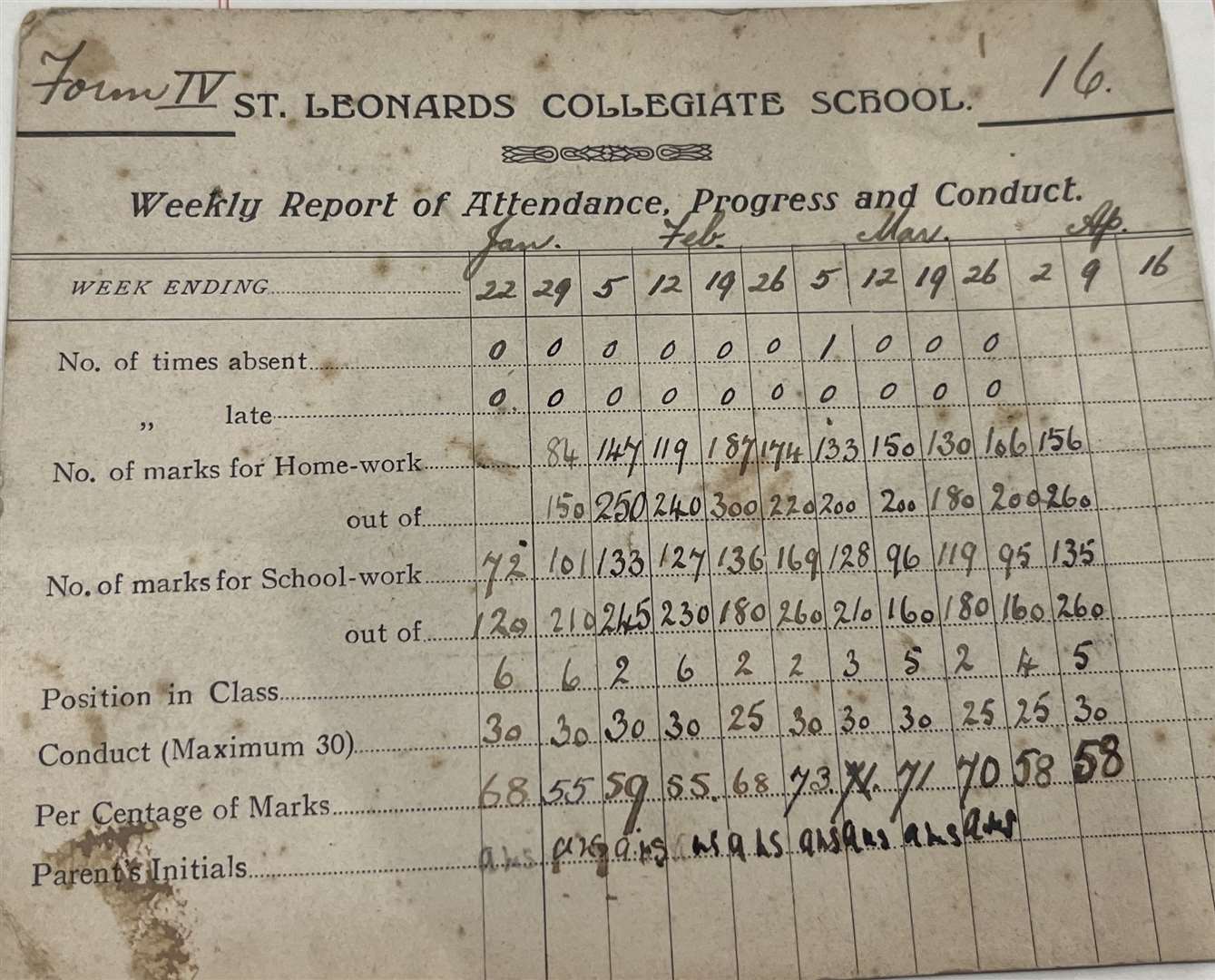 One of Henry's school reports from St Leonards Collegiate School