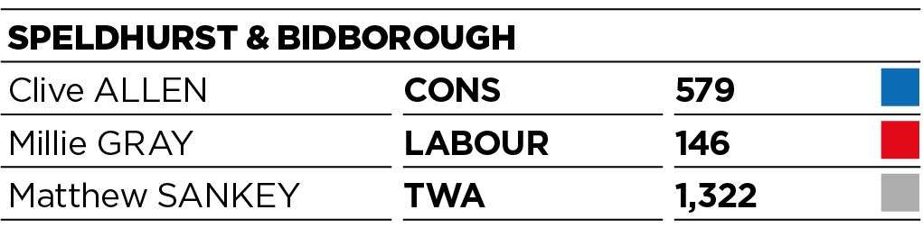 Results for Speldhurst and Bidborough