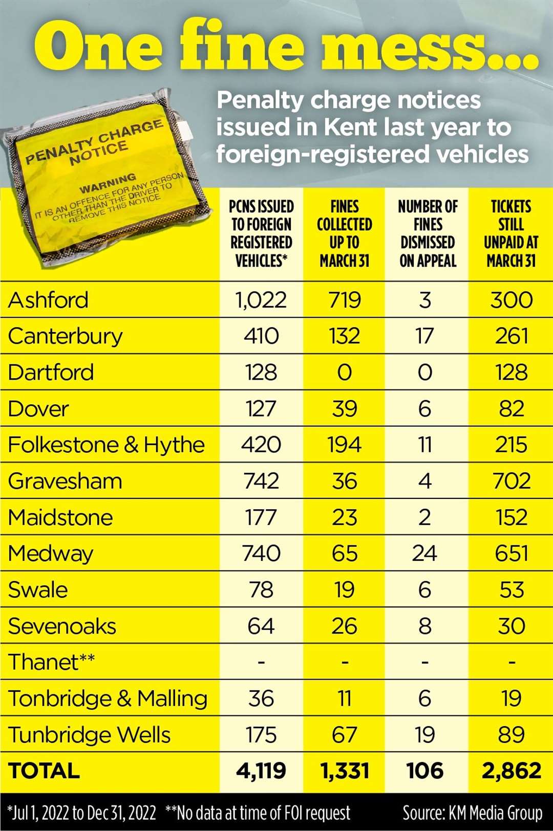 How the authorities compare