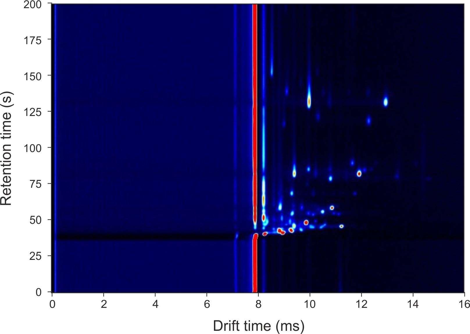 Figure showing typical GC-IMS output to a vaginal swab. Red spots indicate individual chemicals and machine-learning identifies which of these chemicals hold discriminatory information (University of Warwick/PA)