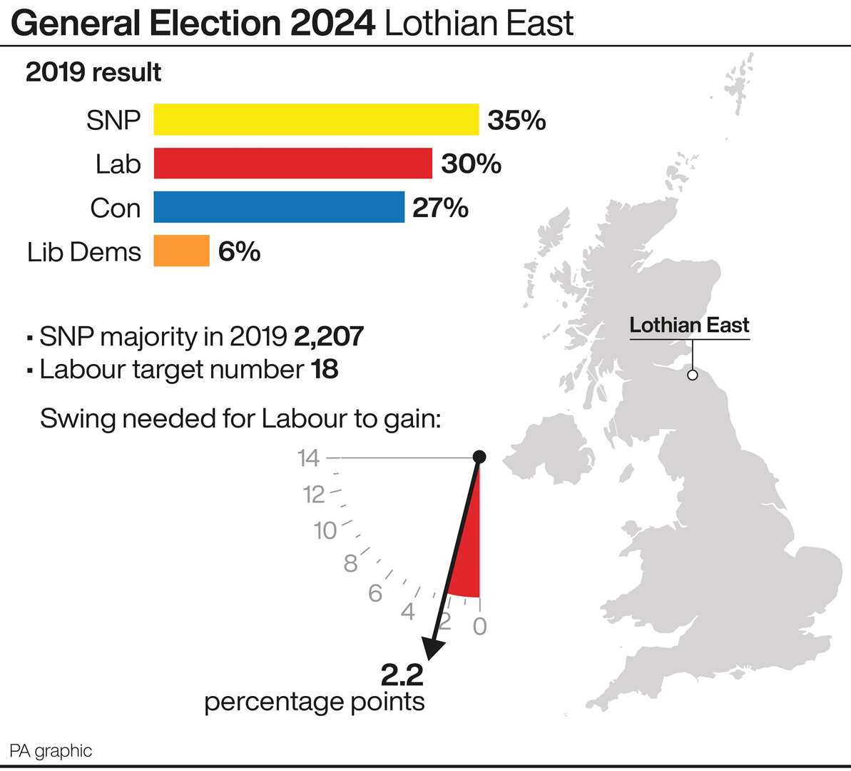 A profile of the Lothian East constituency (PA Graphics)
