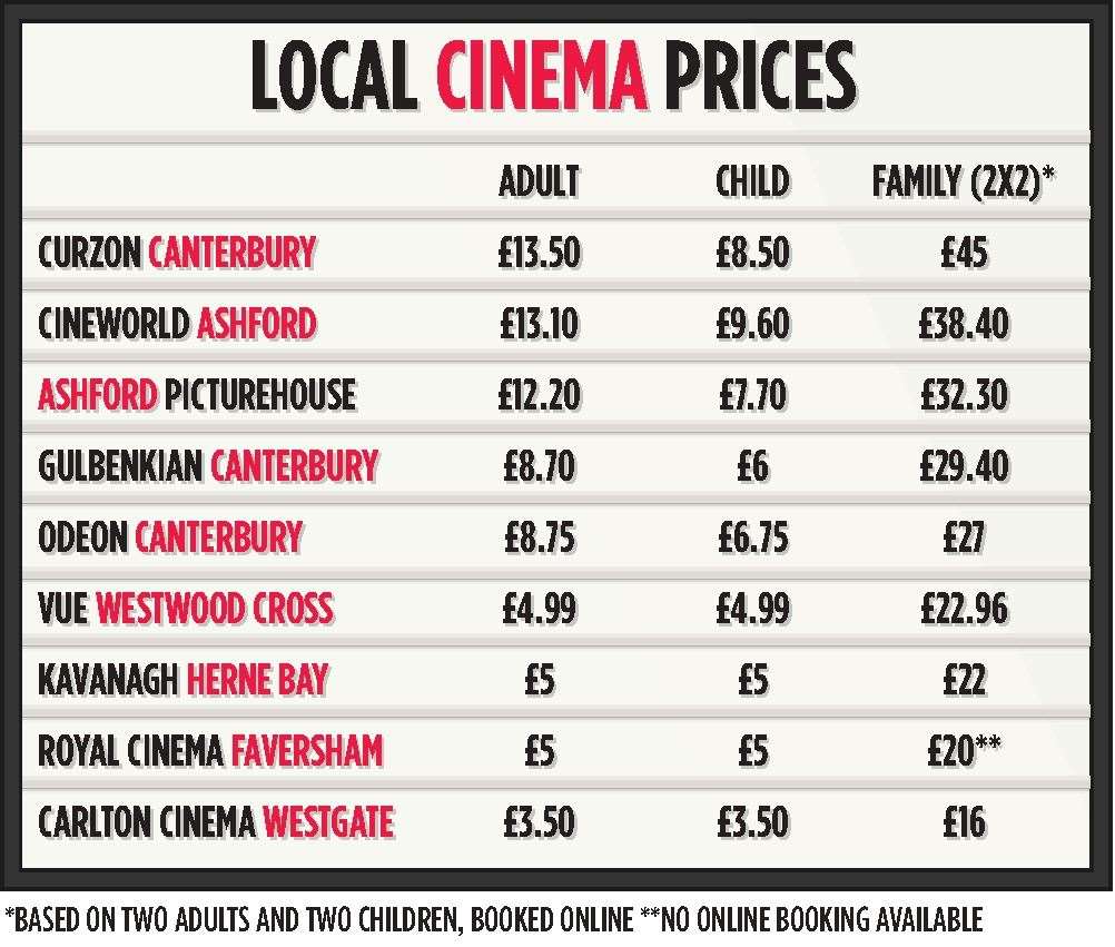 how-much-have-movie-ticket-prices-risen-since-1940