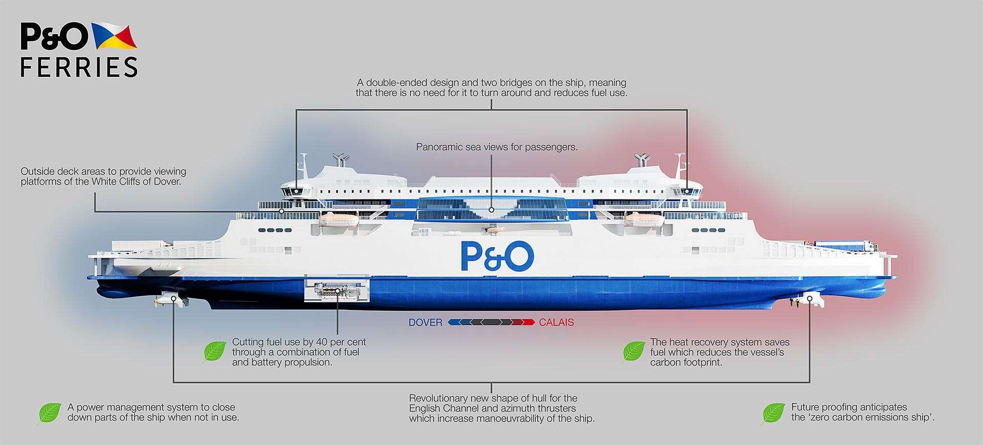 One of the new ships in detail. Picture: P&O Ferries