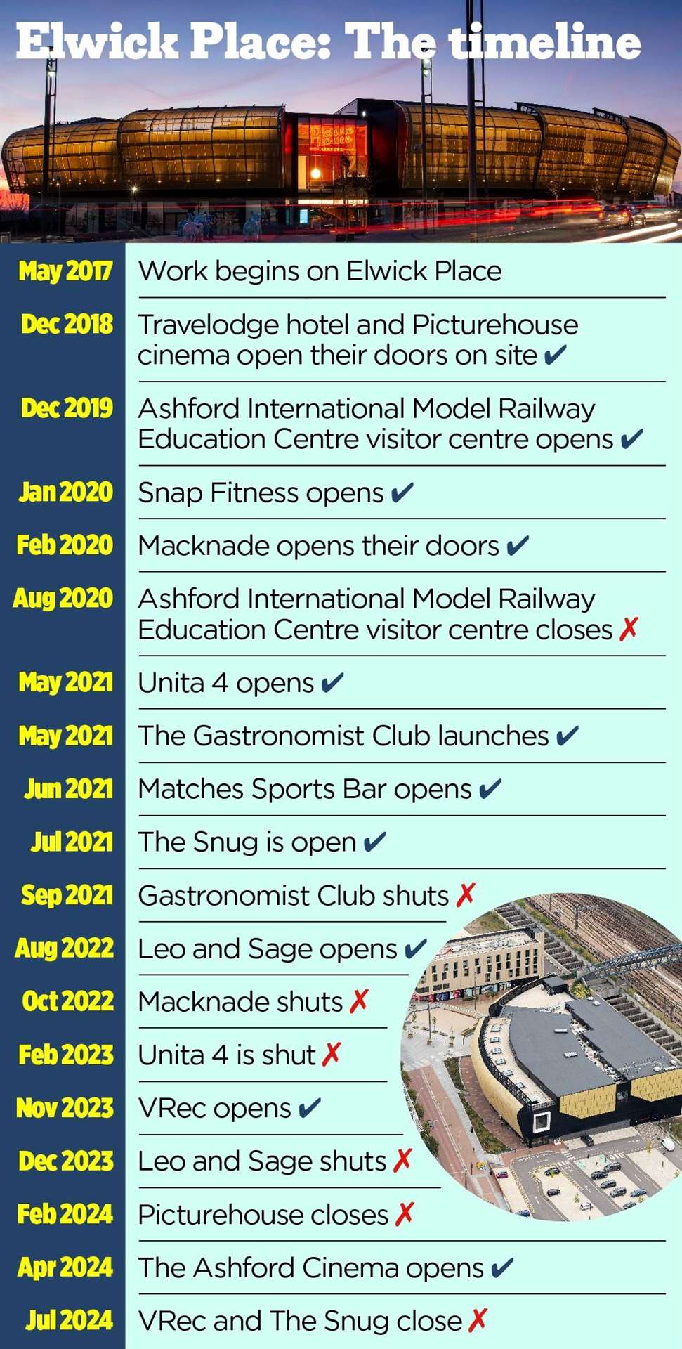 Many businesses have moved in and out of Elwick Place over the last six years