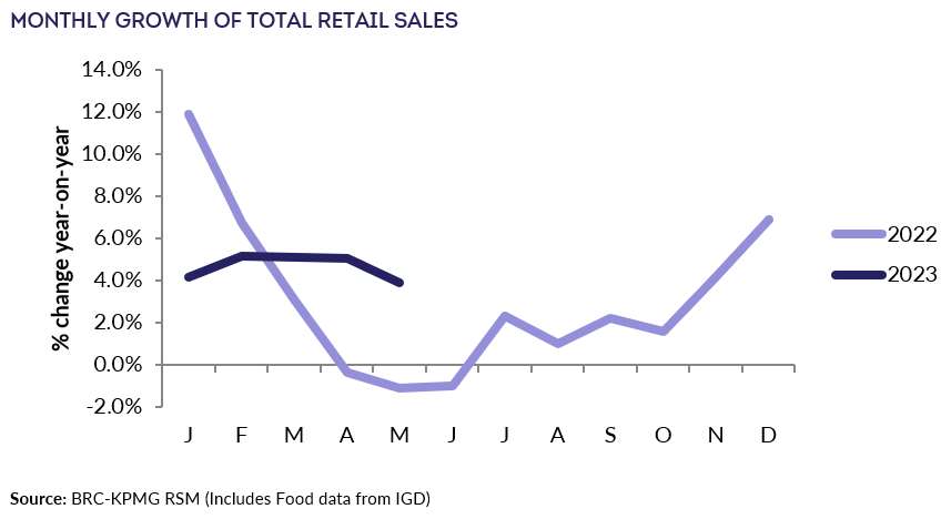 (BRC-KPMG RSM)