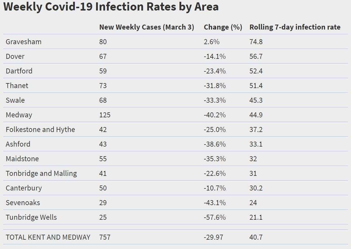 Source: Public Health England