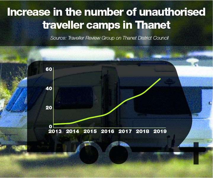 The number of travellers has increased significantly since 2013 (21878023)