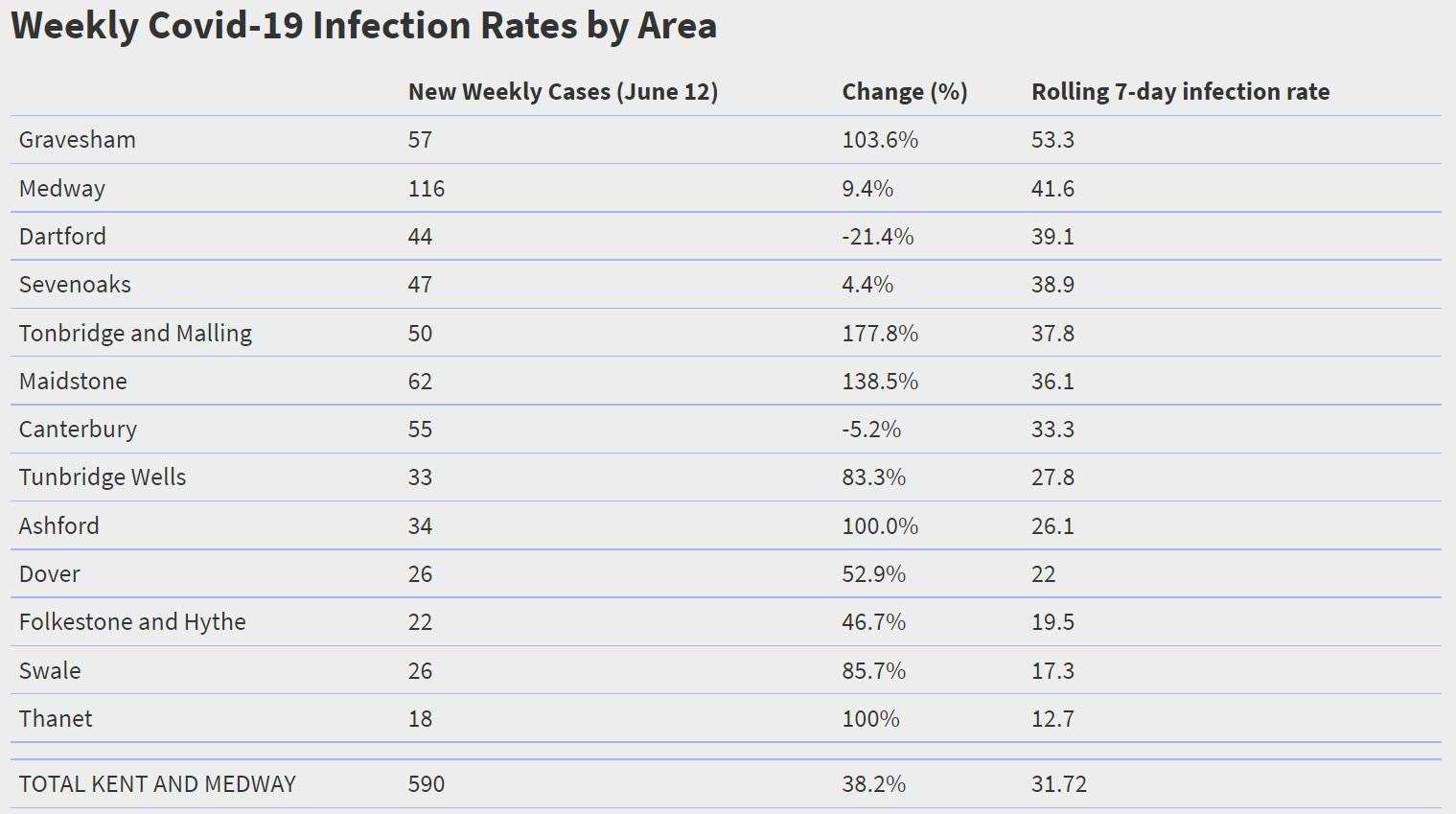 Source: Public Health England