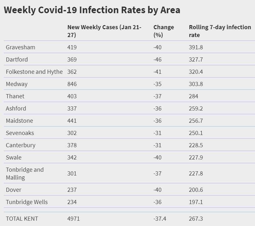 Source: Public Health England