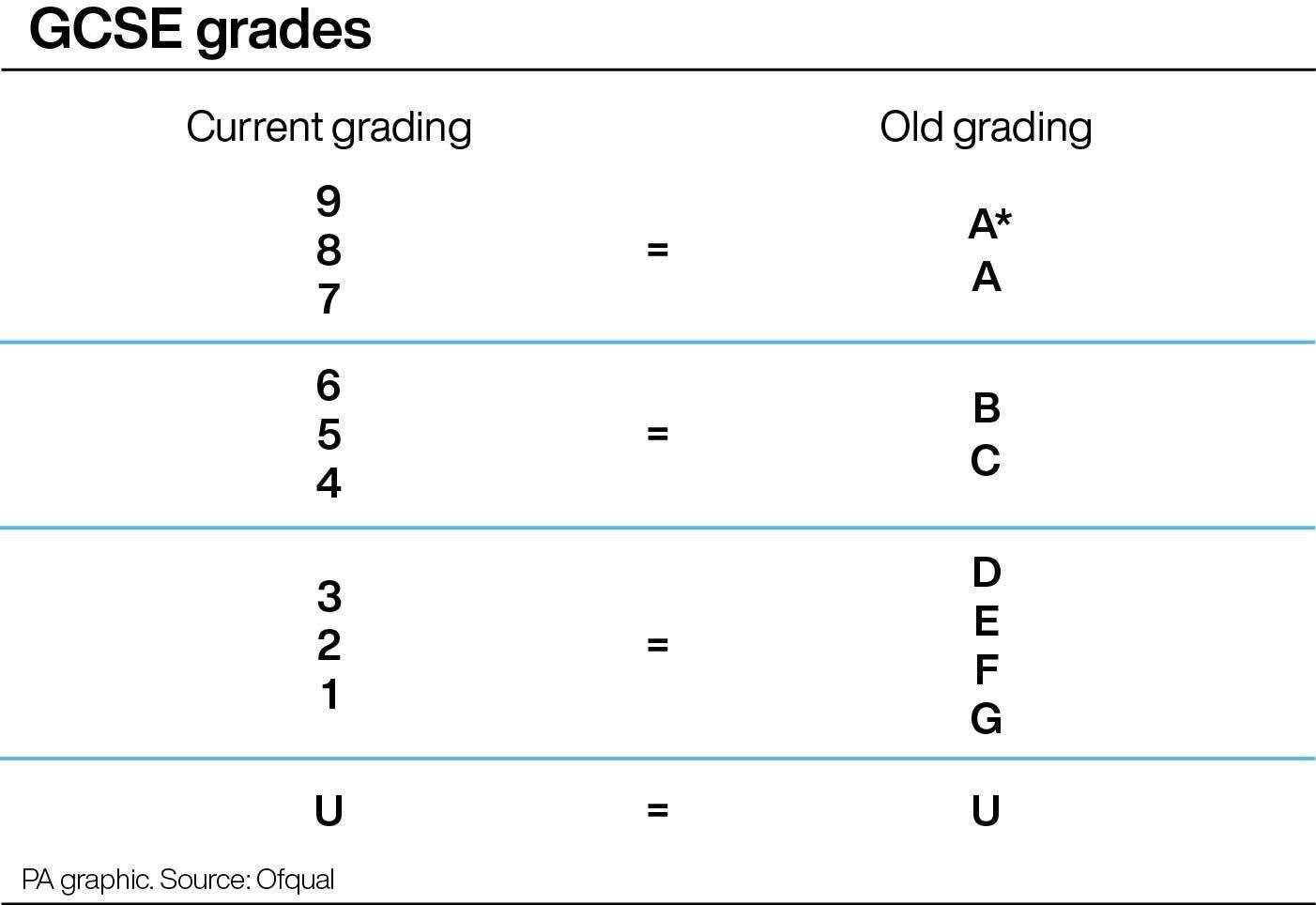 (PA Graphics)