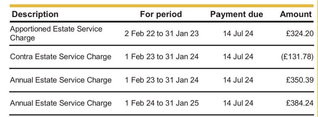 Bills sent to Faversham Lakes residents in July demanded payments dating back to February 2022 with little detail as to what they were being charged for