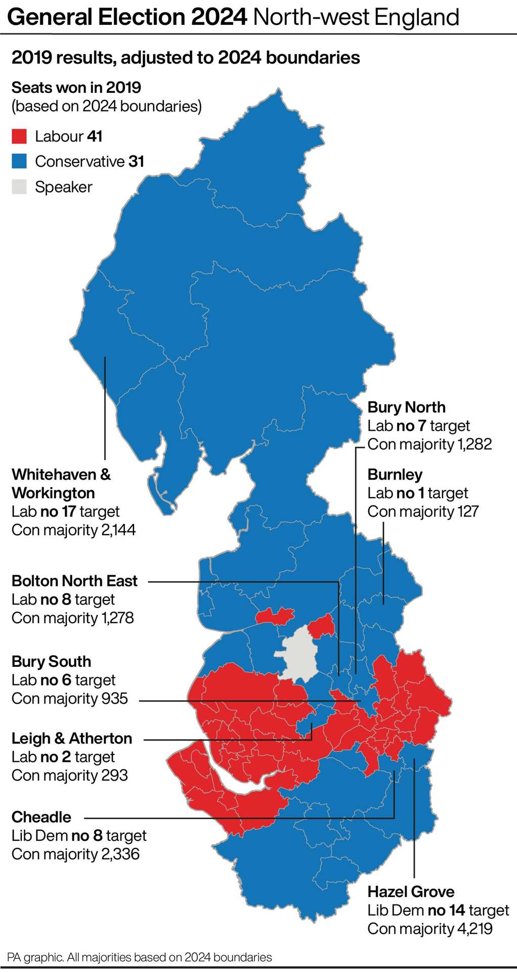 Key battleground seats in north-west England at the General Election (PA Graphics)