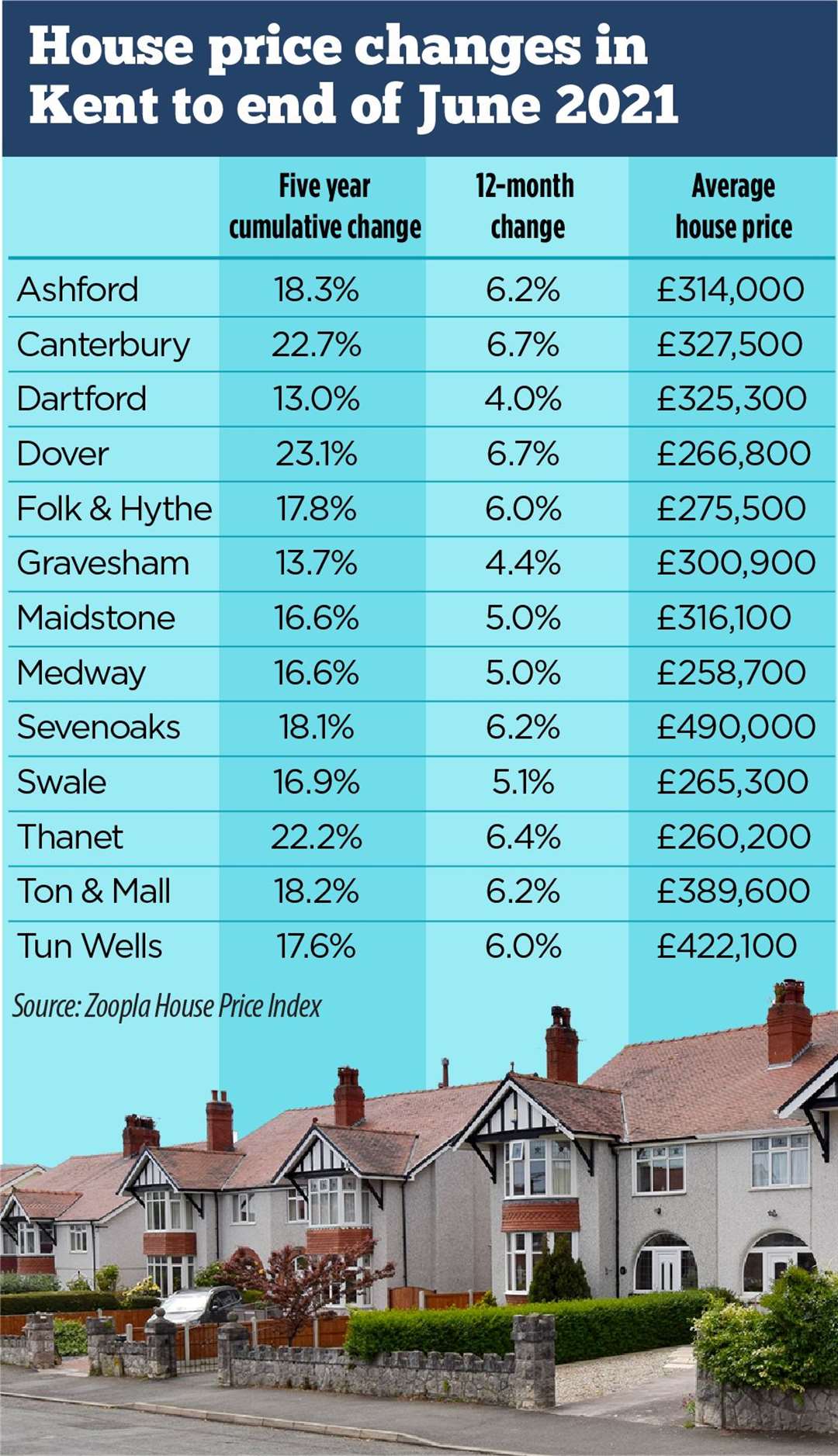 How house prices have risen (52859809)