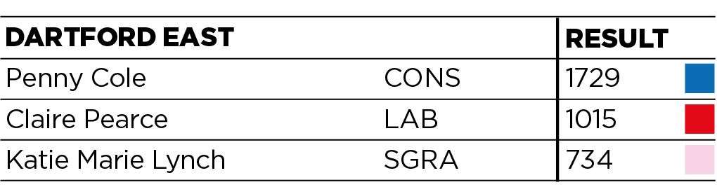 Do you have to register to vote every year in connecticut