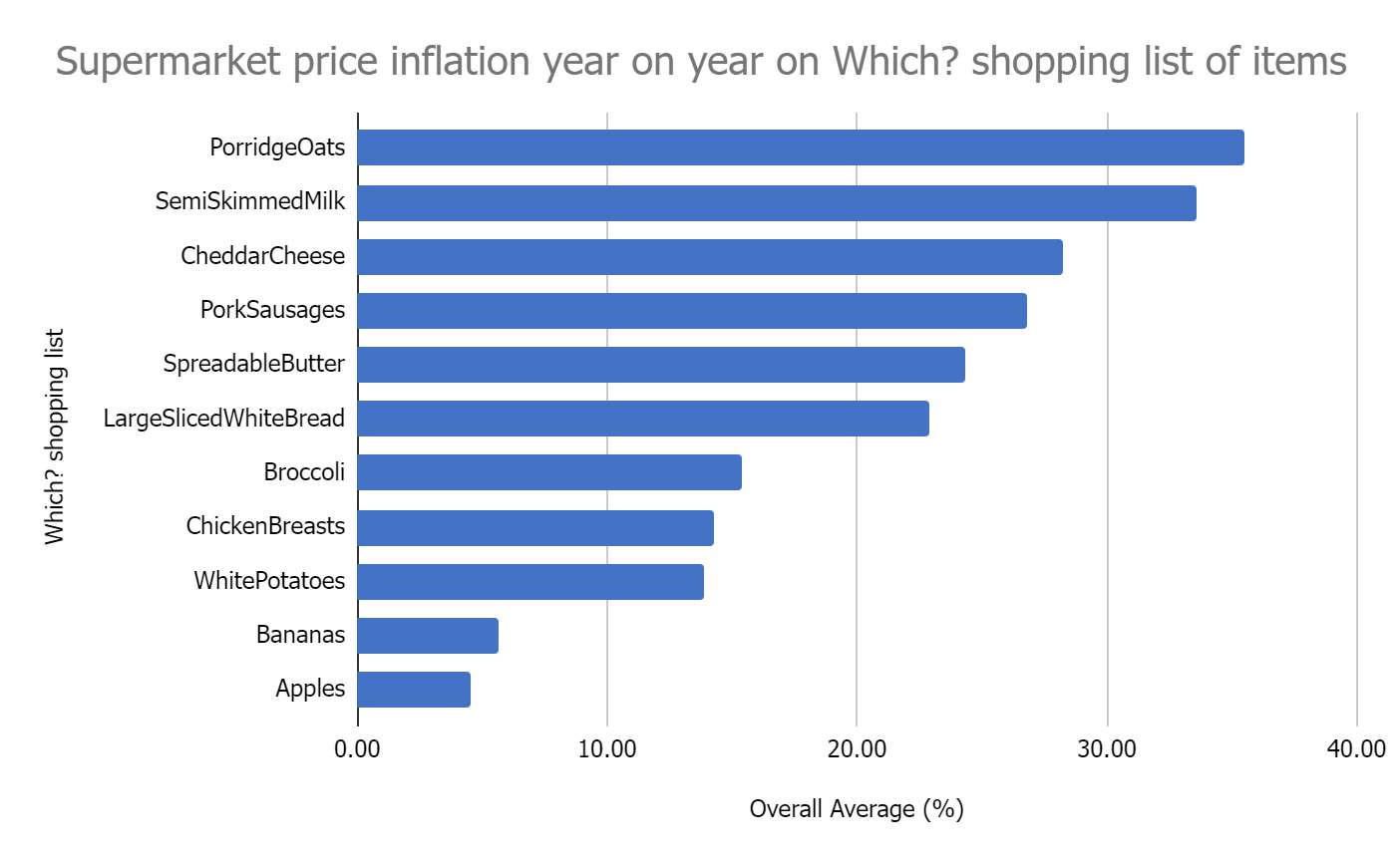 Source: Which?