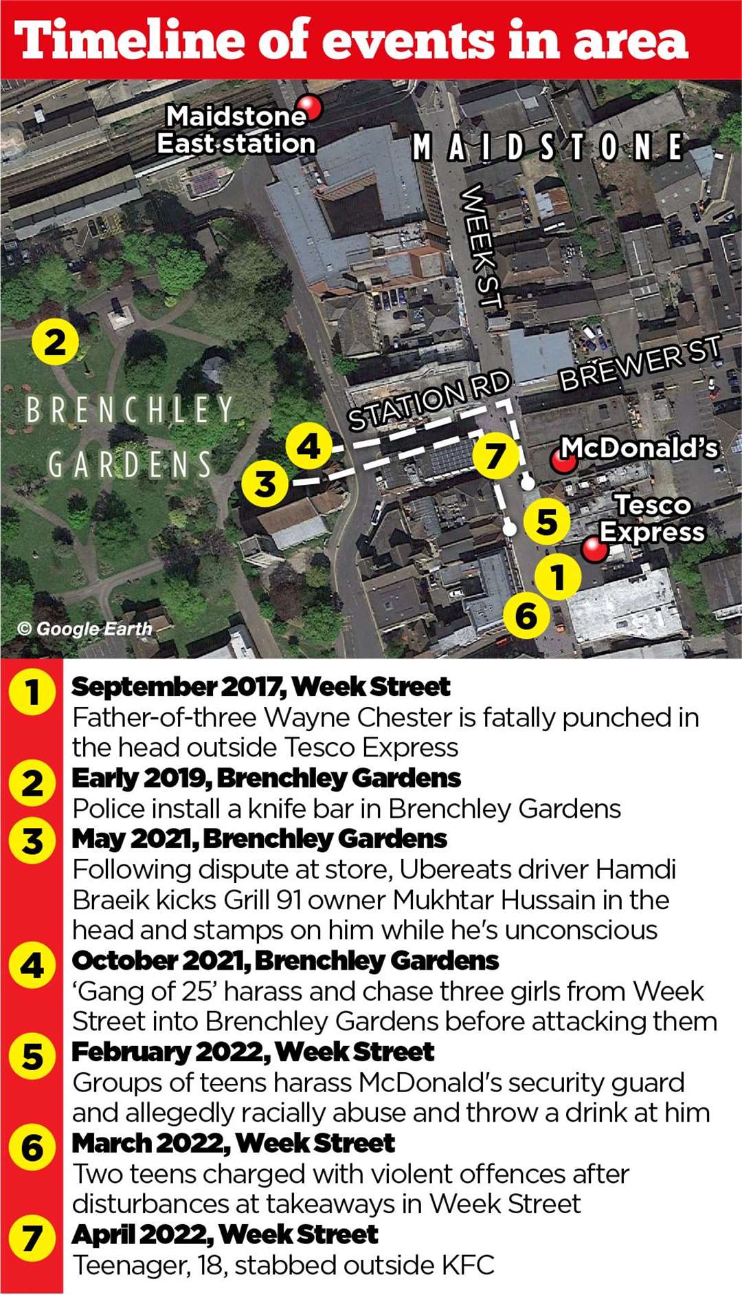 Serious incidents near Week Street, Maidstone, and Brenchley Gardens over the past five years