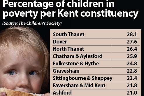 The worst constituencies in Kent for child poverty. Percentages calculated from Children's Society figures.