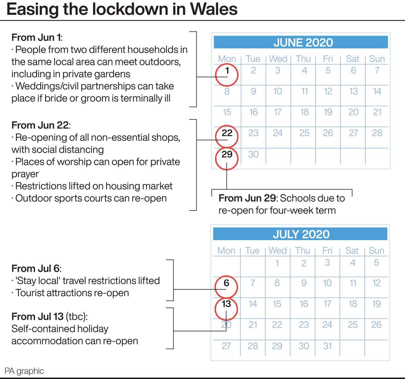 Wales travel restrictions to end and tourism to return in July, says