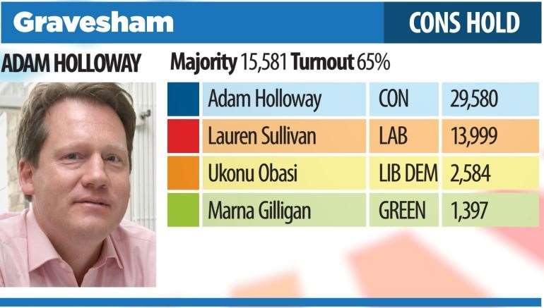 Gravesham (24140858)