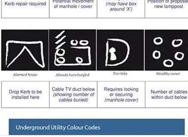 The strange markings explained...