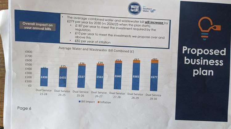 The proposed changes will see Southern Water customers paying £759 a year by 2030. Picture: Handout/PA