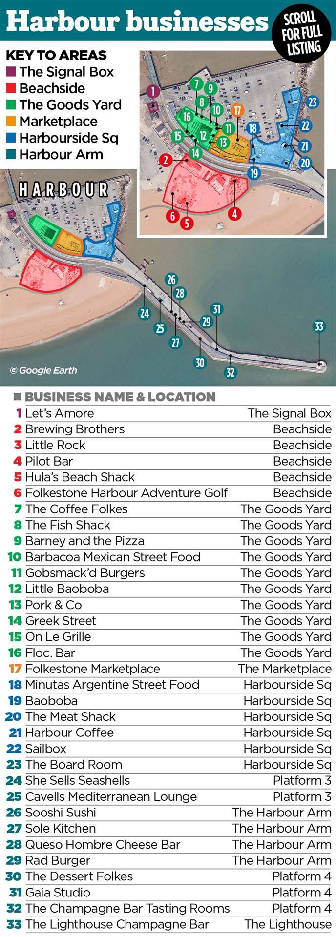 Businesses in the Folkestone Harbour area now. Graphic details courtesy of Folkestone Harbour & Seafront Development Co.