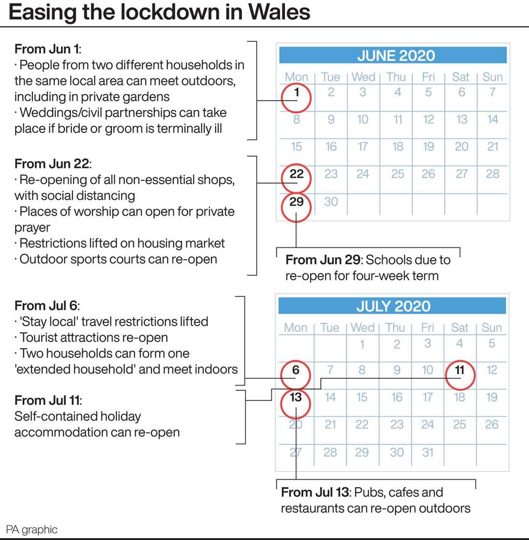 wales travel restrictions