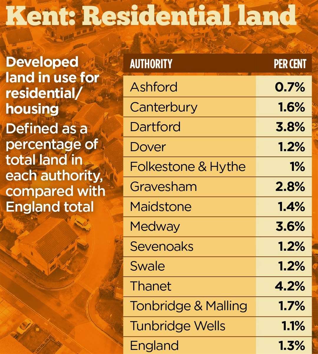 Figures from Department for Levelling Up, Housing and Communities (DLUHC)/KCC