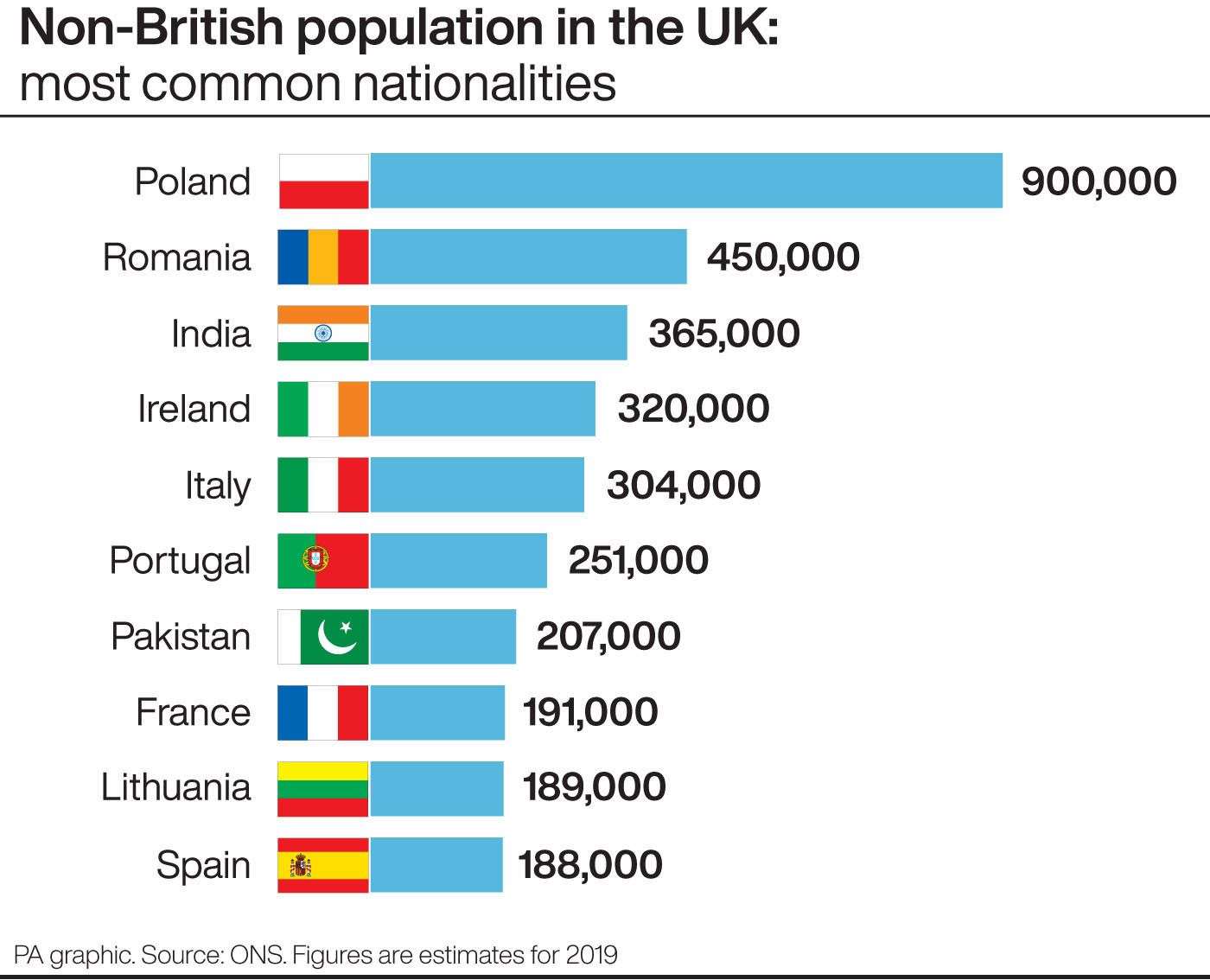 (PA graphic)