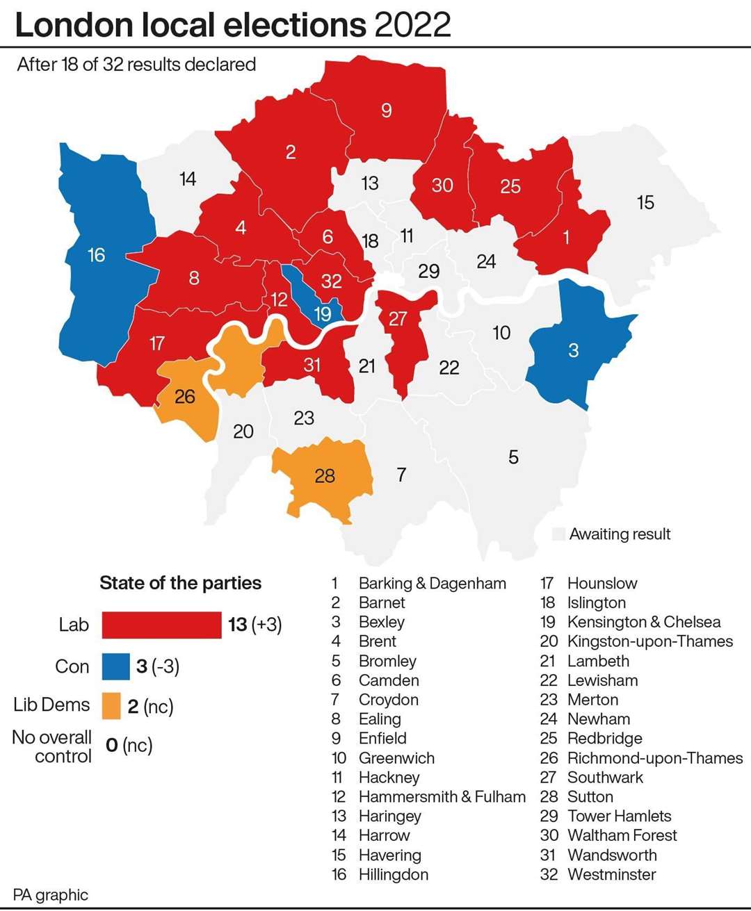 Labour wins three flagship Conservative London boroughs