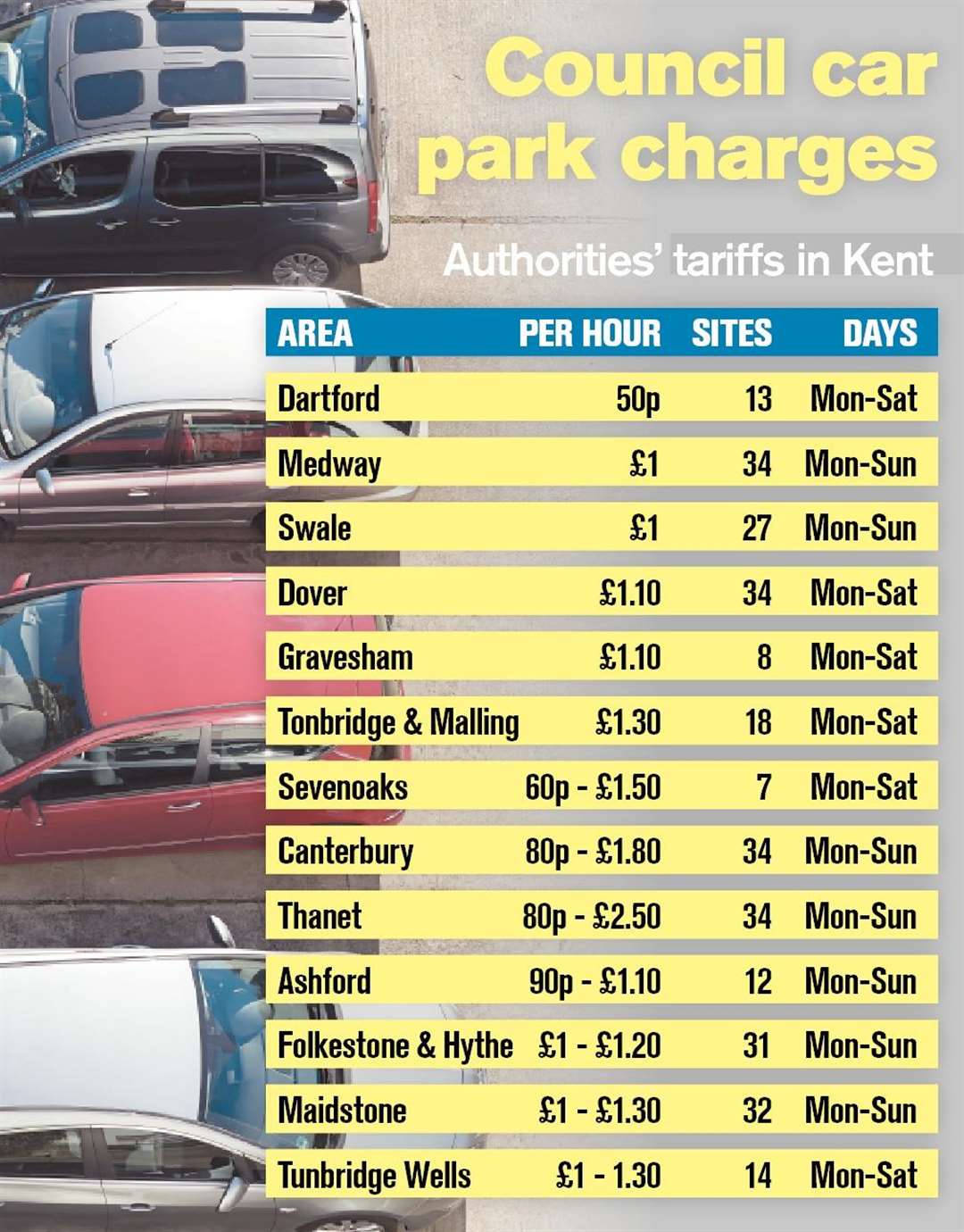 Car parking charges across Kent