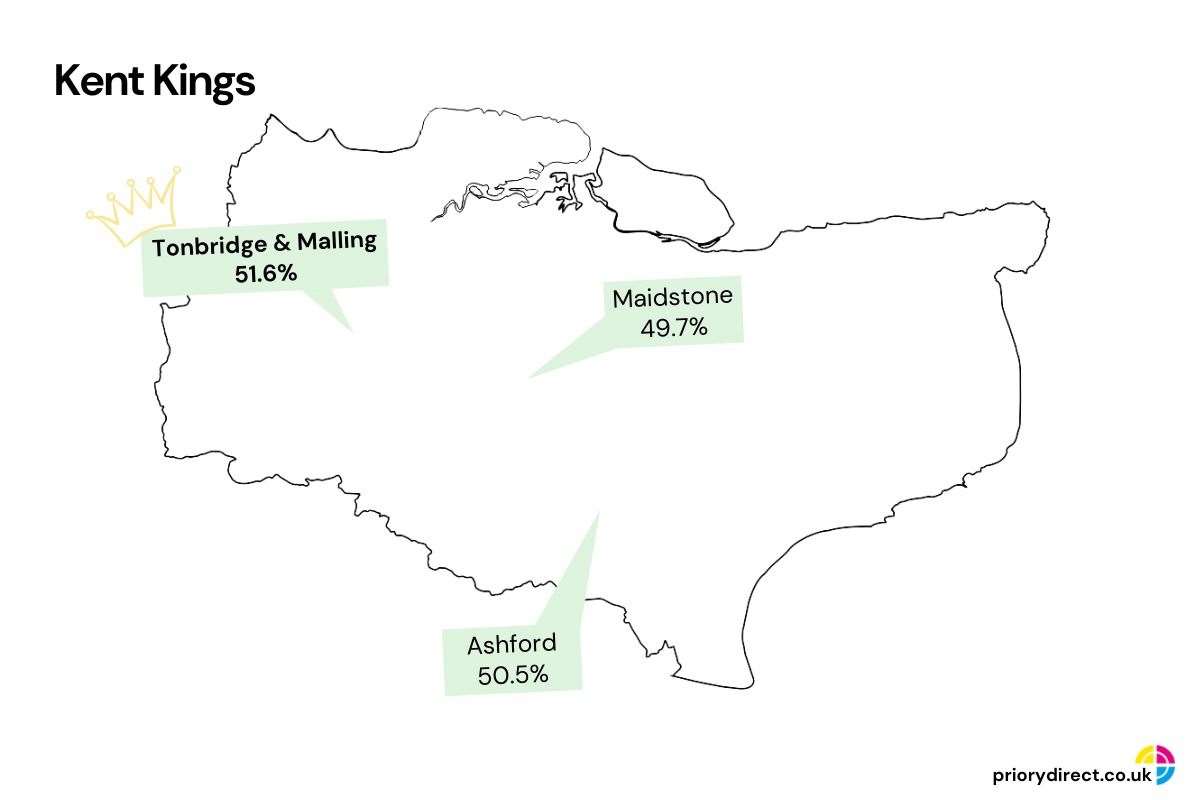 Kent's best recycling authorites