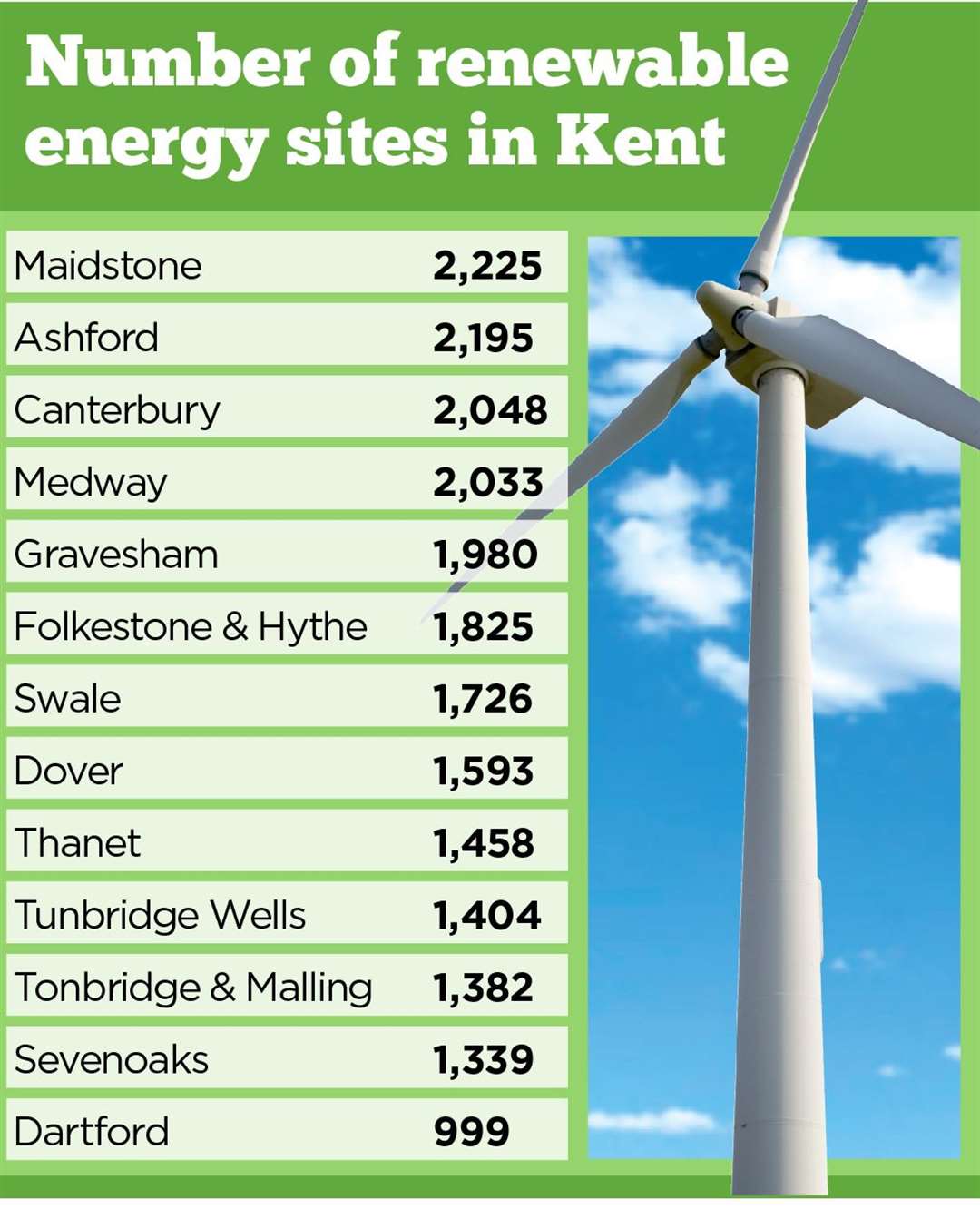 Source: The Department of Business, Energy and Industrial Strategy