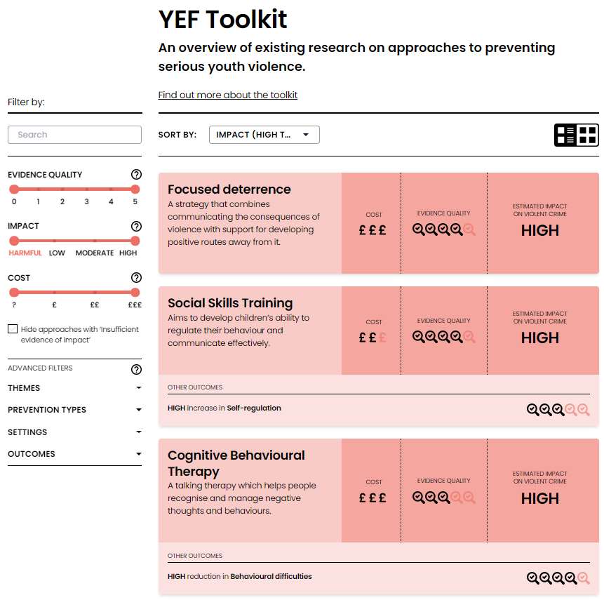 The Youth Endowment Fund has created an online toolkit to show what works to reduce youth violence (YEF/PA)