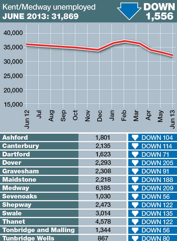 Unemployment statistics for June 2013