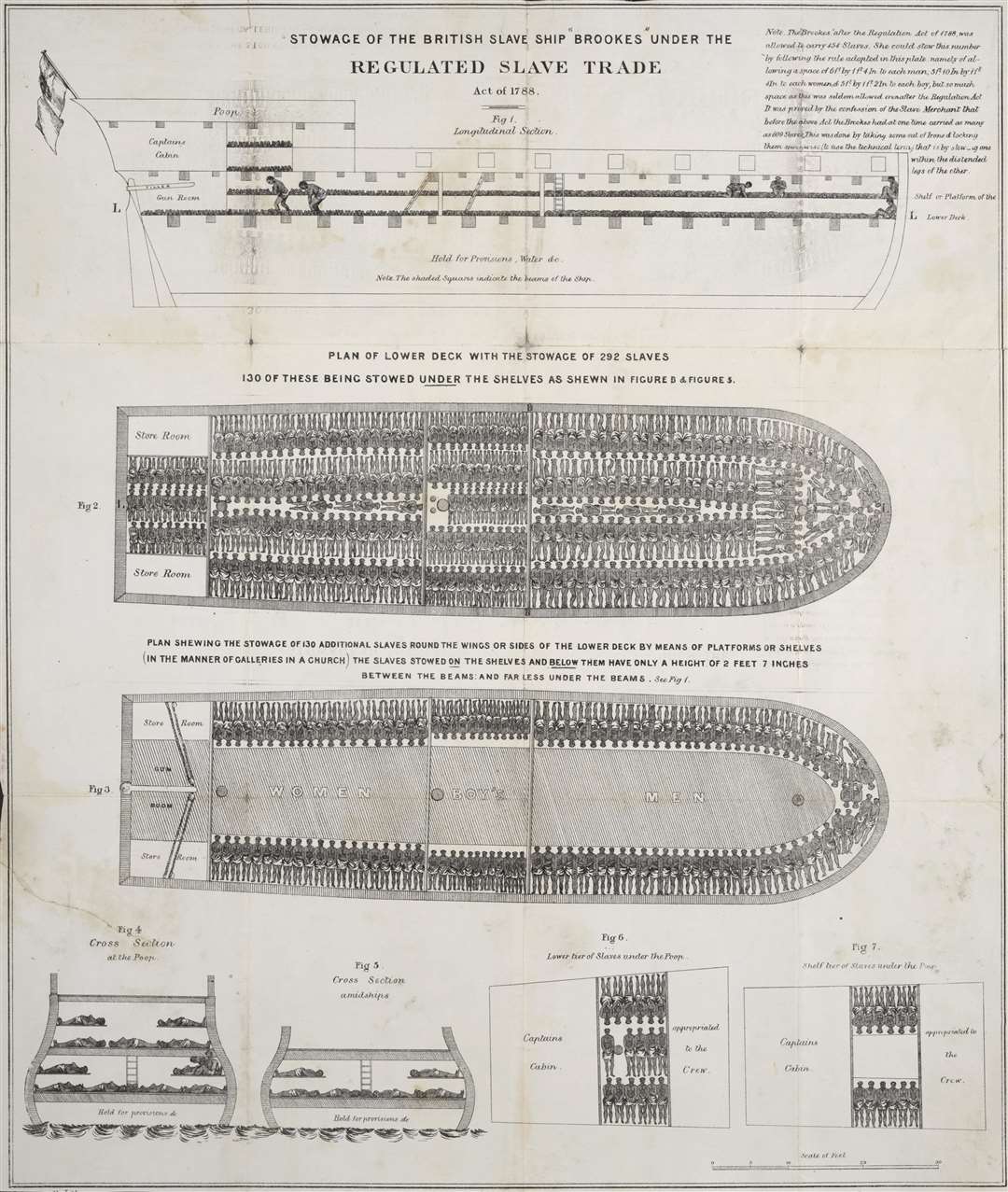A plan of the British slave ship Brookes, showing how 454 slaves were accommodated on board. This same ship had reportedly carried as many as 609 people. The picture was published by the Society for Effecting the Abolition of the Slave Trade