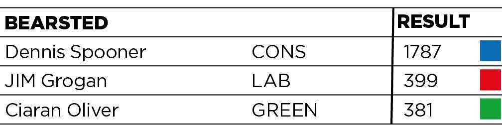 Bearsted ward for Maidstone Borough Council