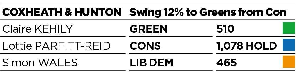 Results for Coxheath and Hunton