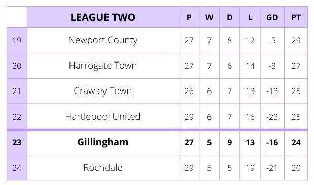 League 2 table after Saturday's games (62246936)
