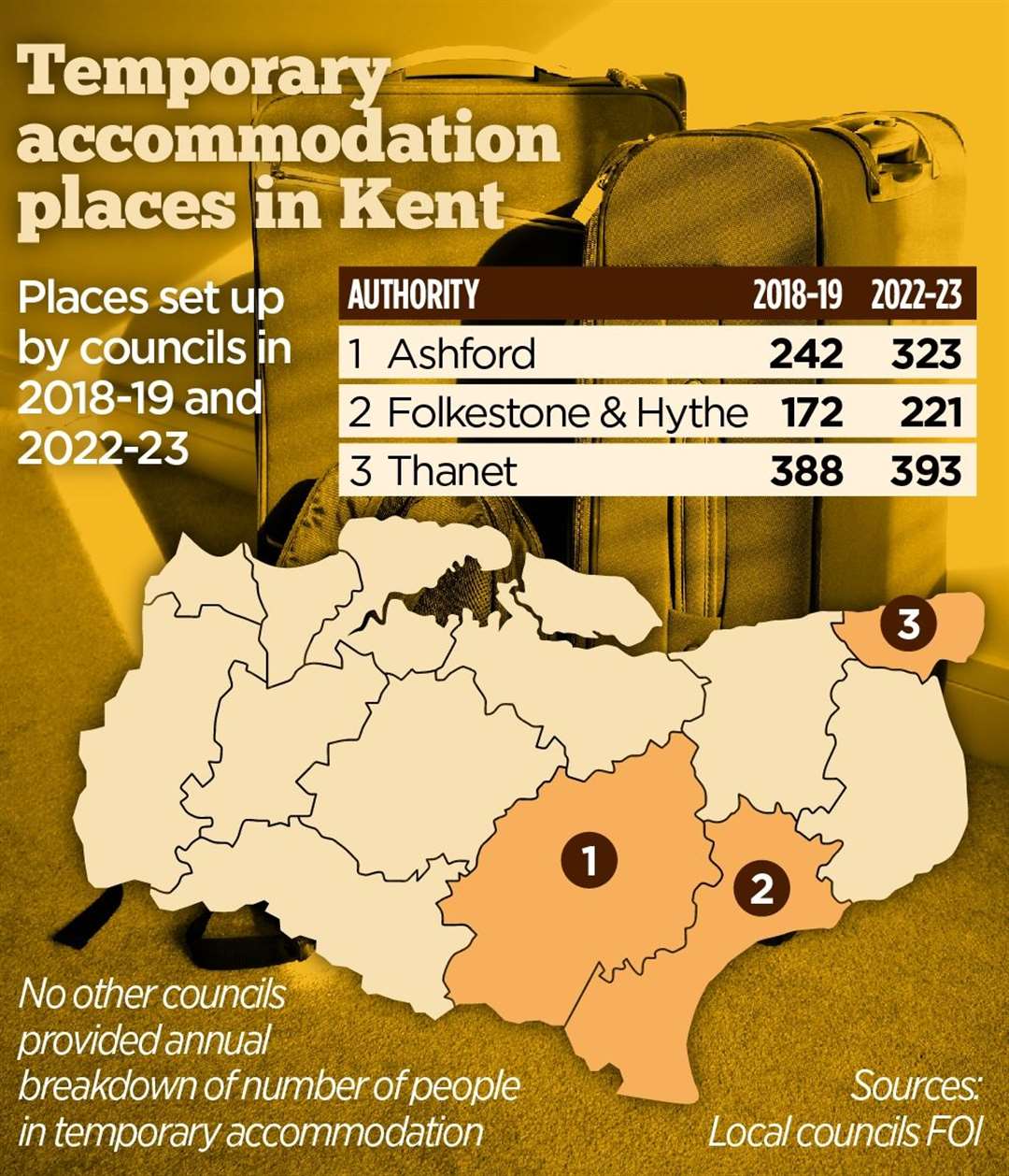 Ashford, Folkestone & Hythe and Thanet council offered a yearly breakdown of its temporary accommodation spending