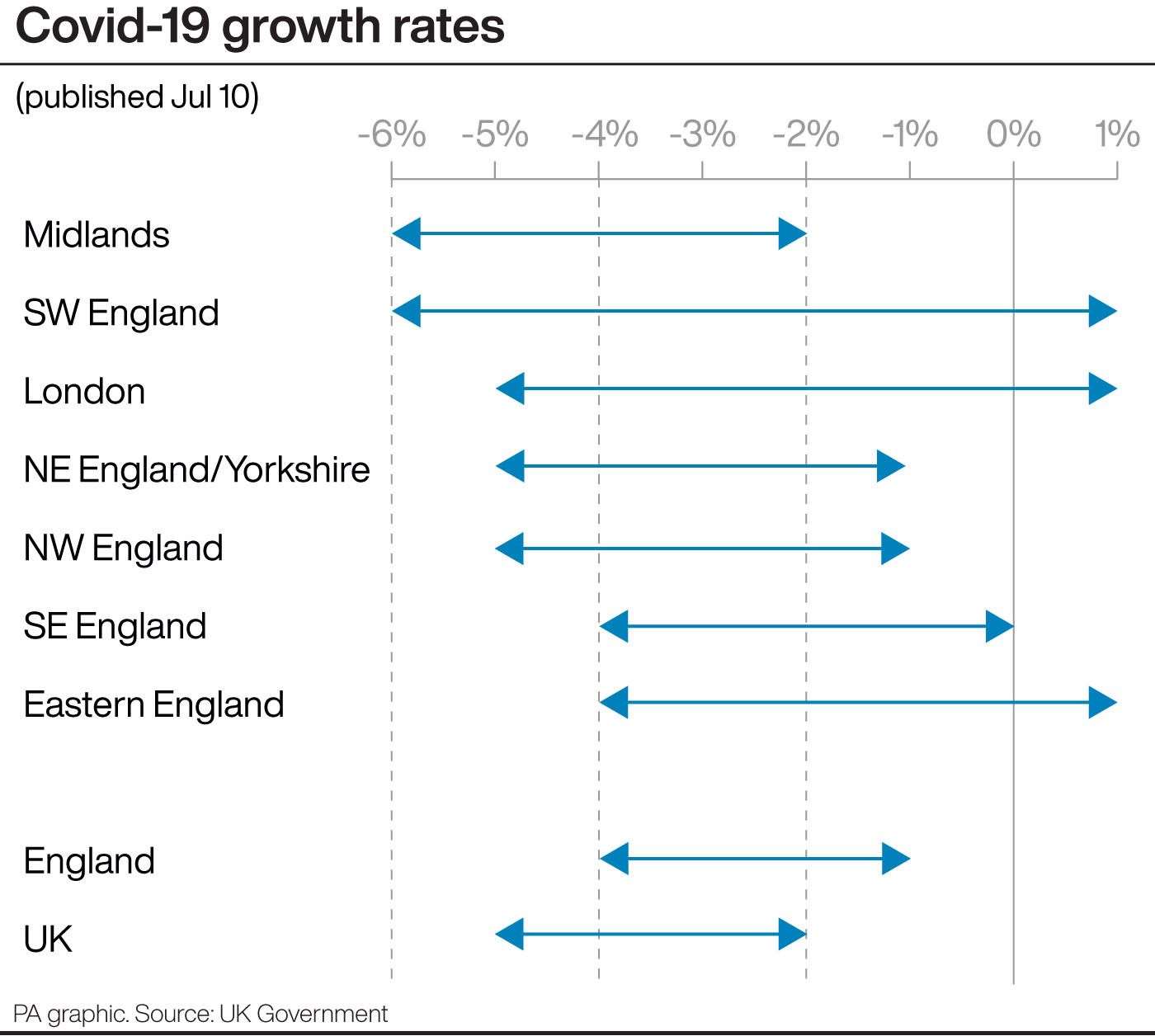 Covid-19 growth rates (PA Graphics)