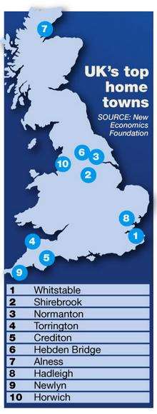 Uk's top towns graphic